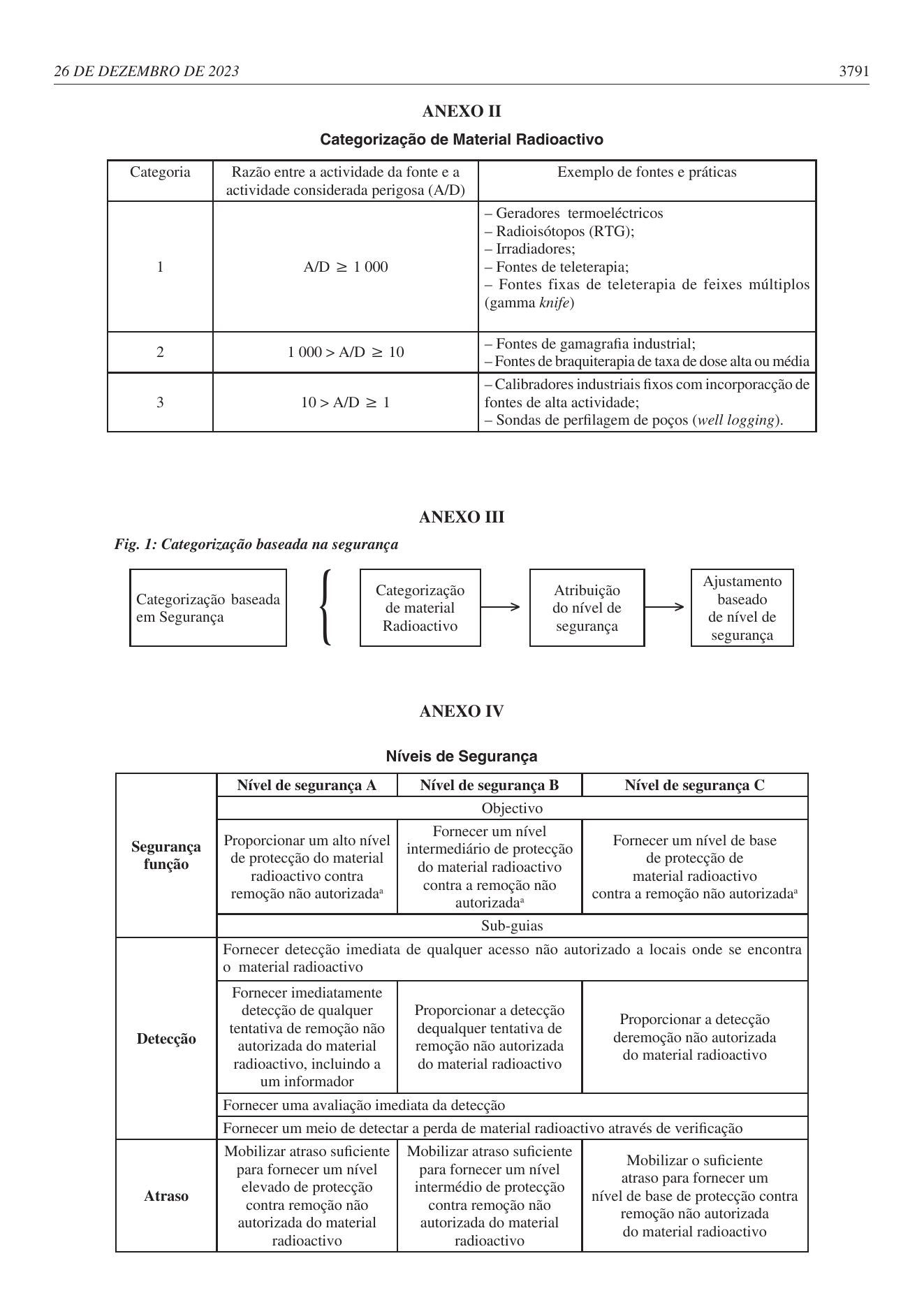 Original PDF page 13 — retained source fields, tables and layout.