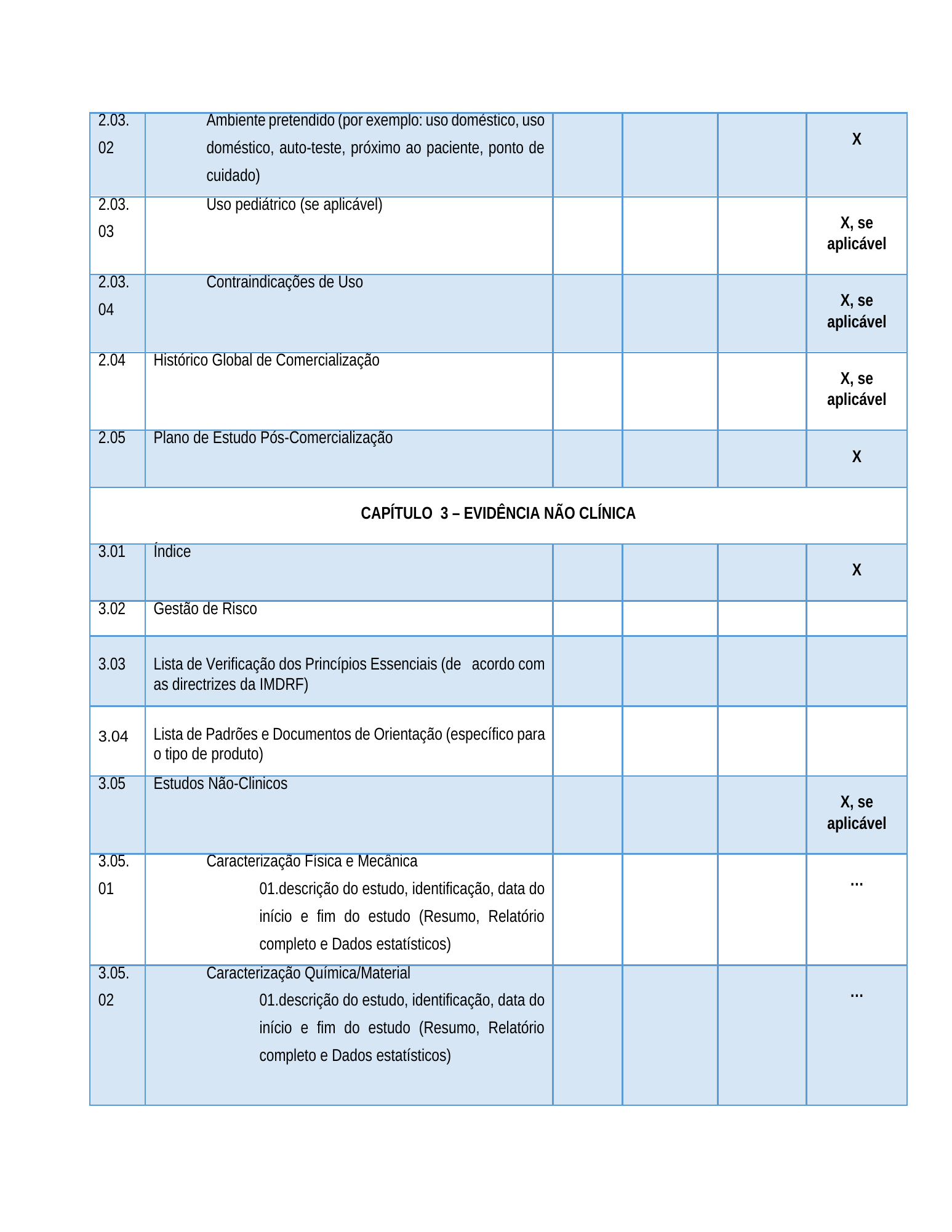 Rendered from the linked Office original — page 3; retained table layout and symbols. This is a render, not an official PDF page.