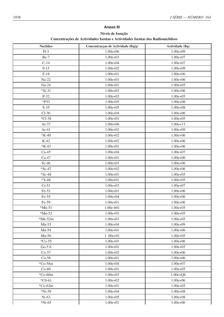 Original PDF page 22 — retained source fields, tables and layout.