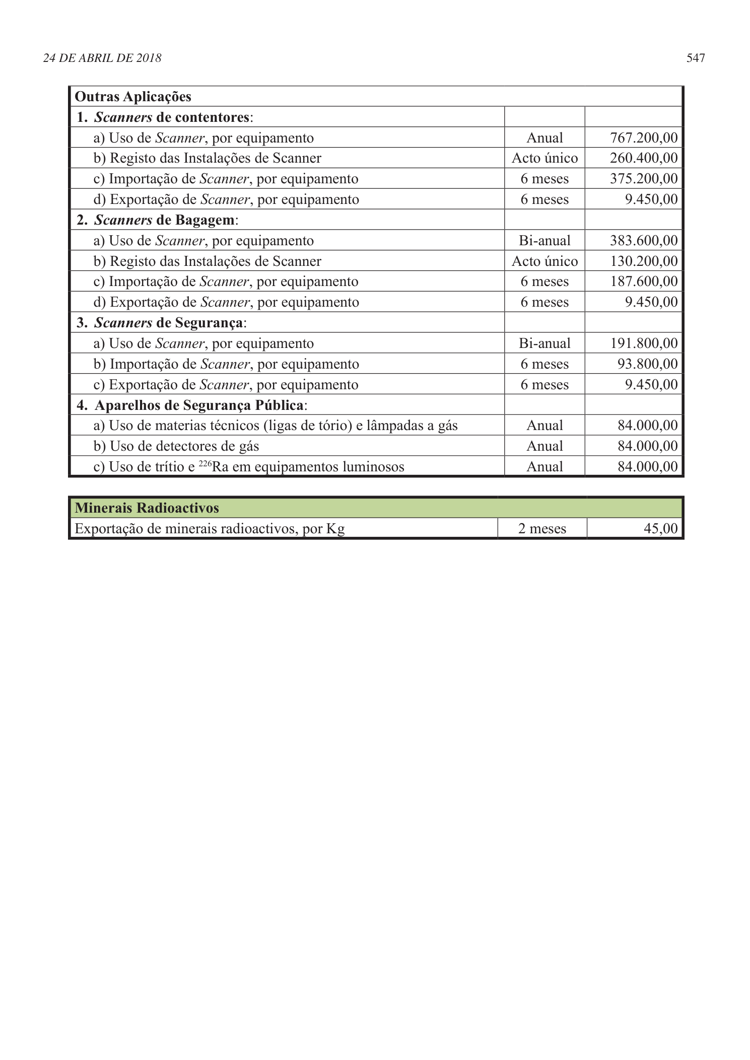 Original PDF page 13 — retained source fields, tables and layout.