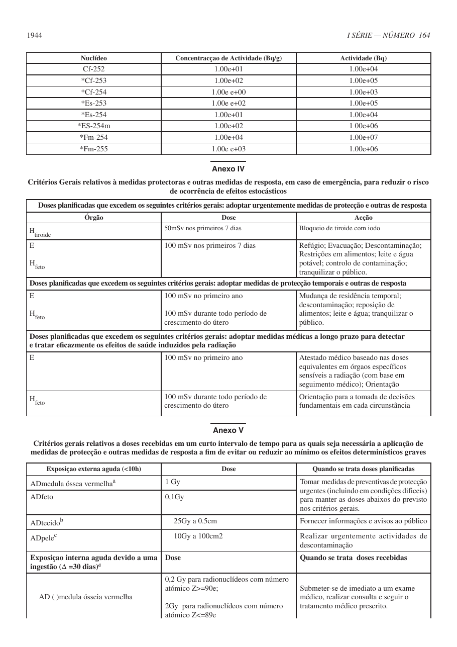Original PDF page 28 — retained source fields, tables and layout.