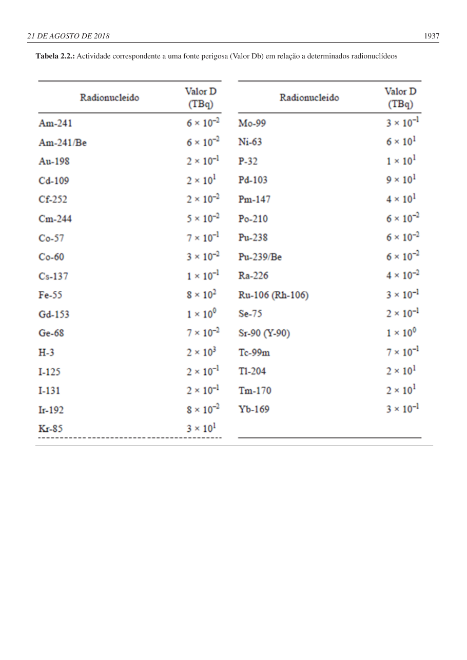 Original PDF page 21 — retained source fields, tables and layout.
