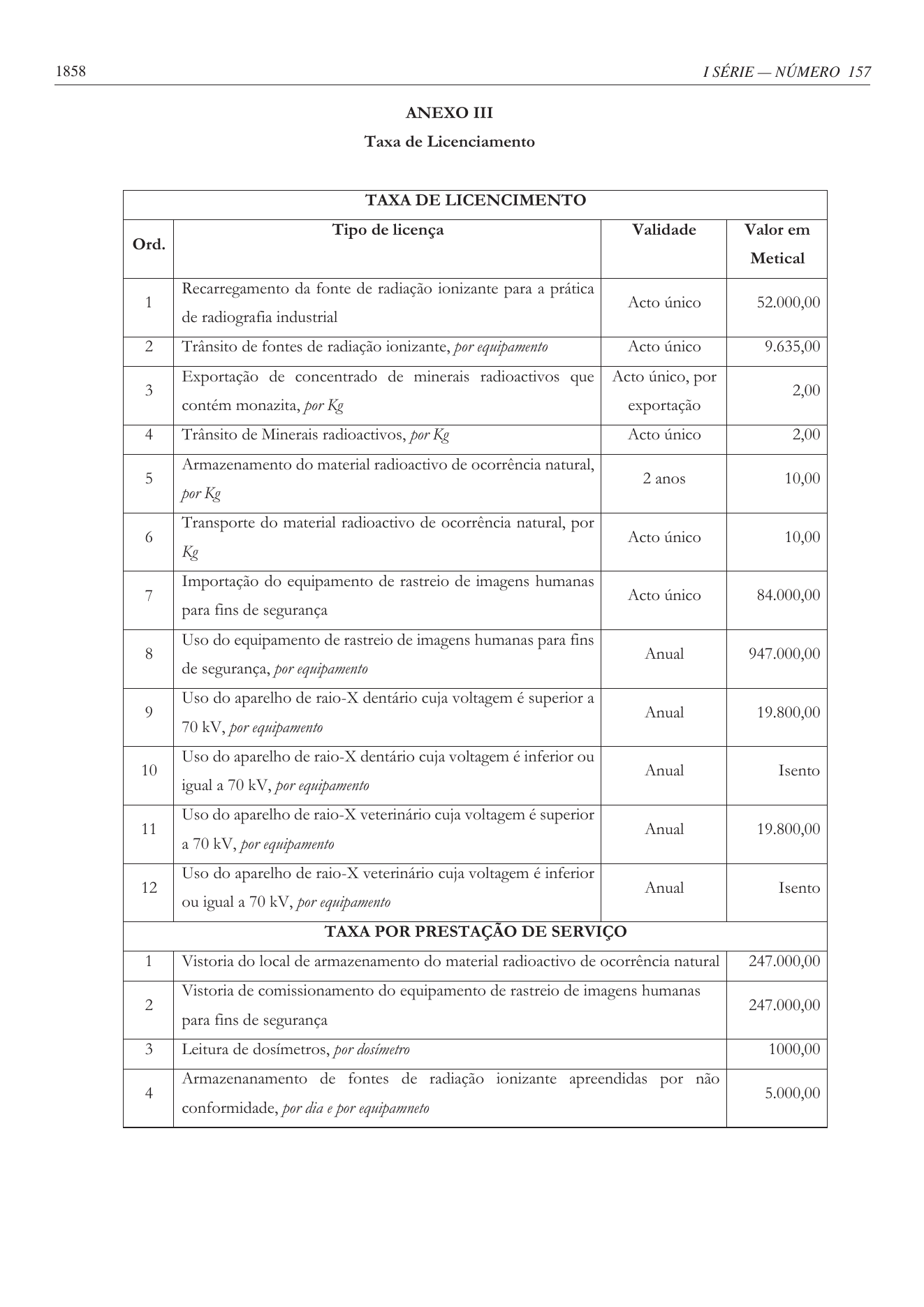 Original PDF page 14 — retained source fields, tables and layout.