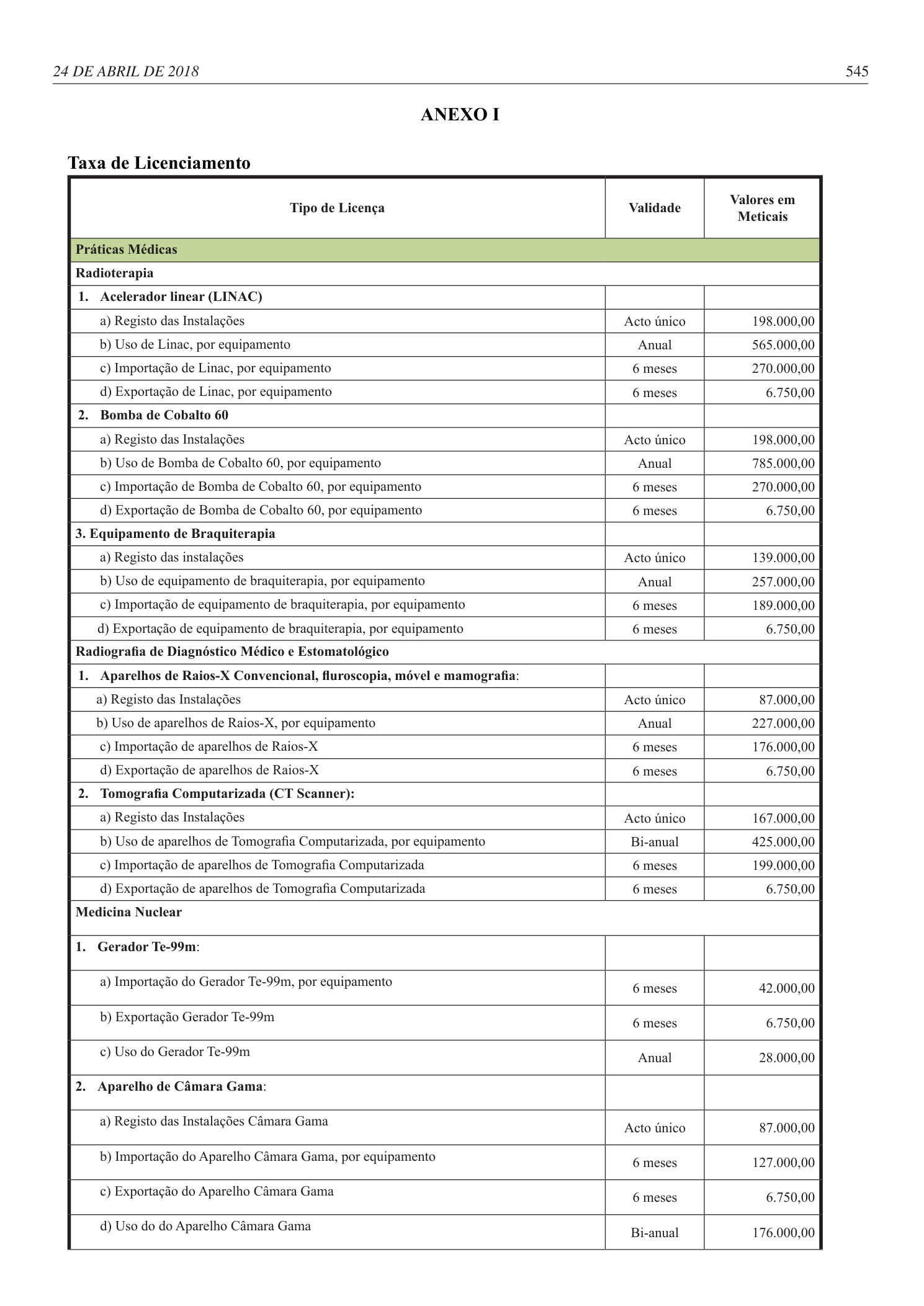 Original PDF page 11 — retained source fields, tables and layout.