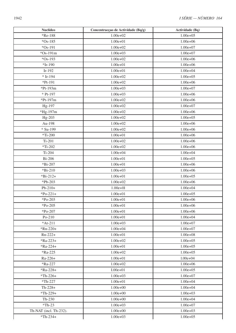 Original PDF page 26 — retained source fields, tables and layout.