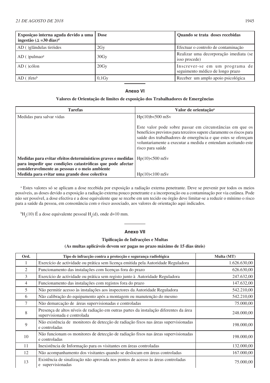 Original PDF page 29 — retained source fields, tables and layout.