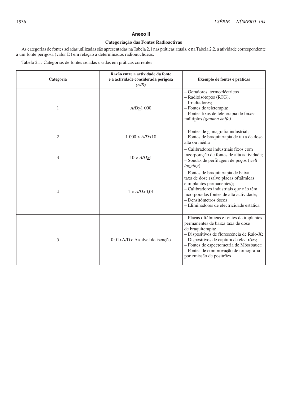 Original PDF page 20 — retained source fields, tables and layout.