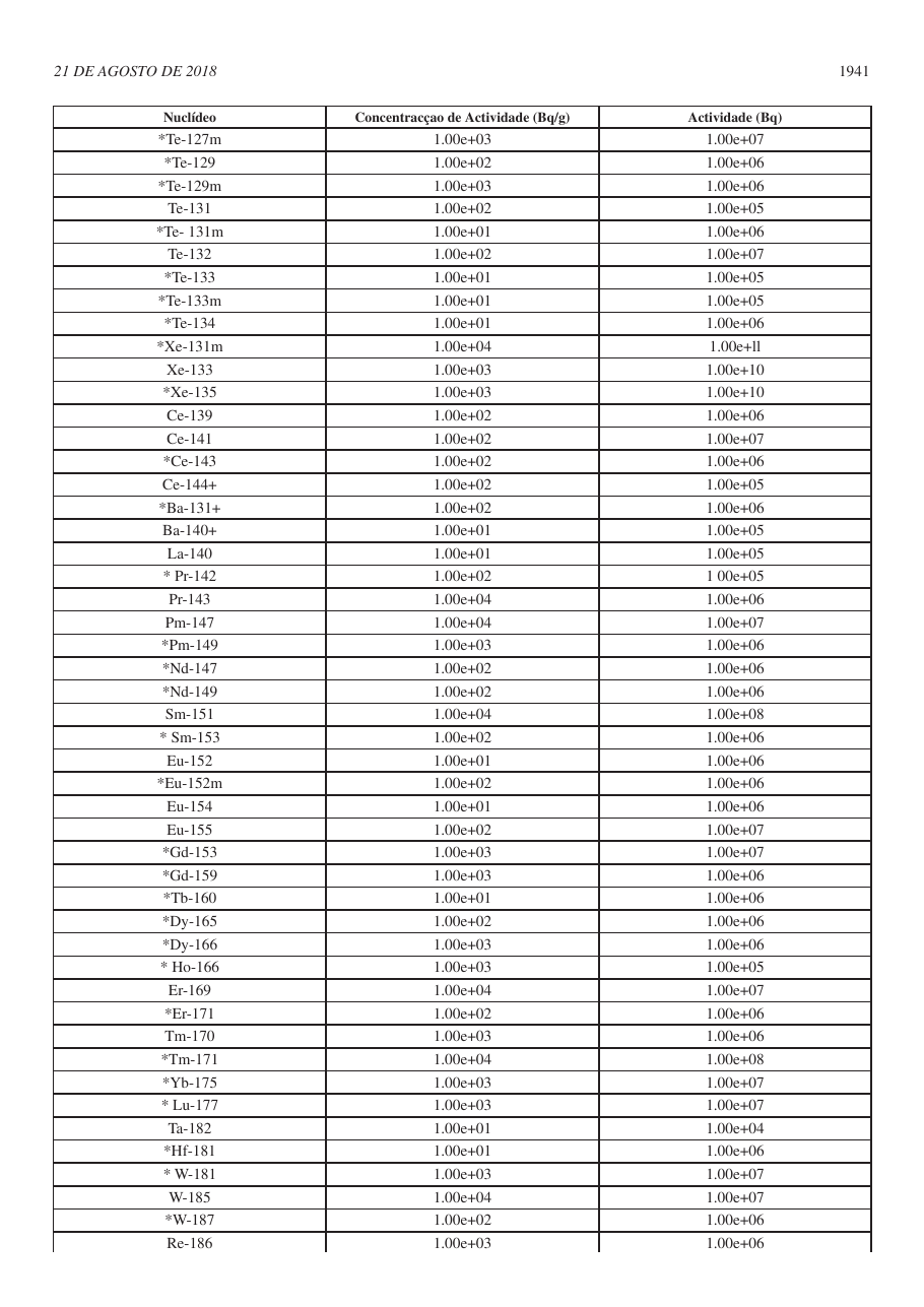 Original PDF page 25 — retained source fields, tables and layout.