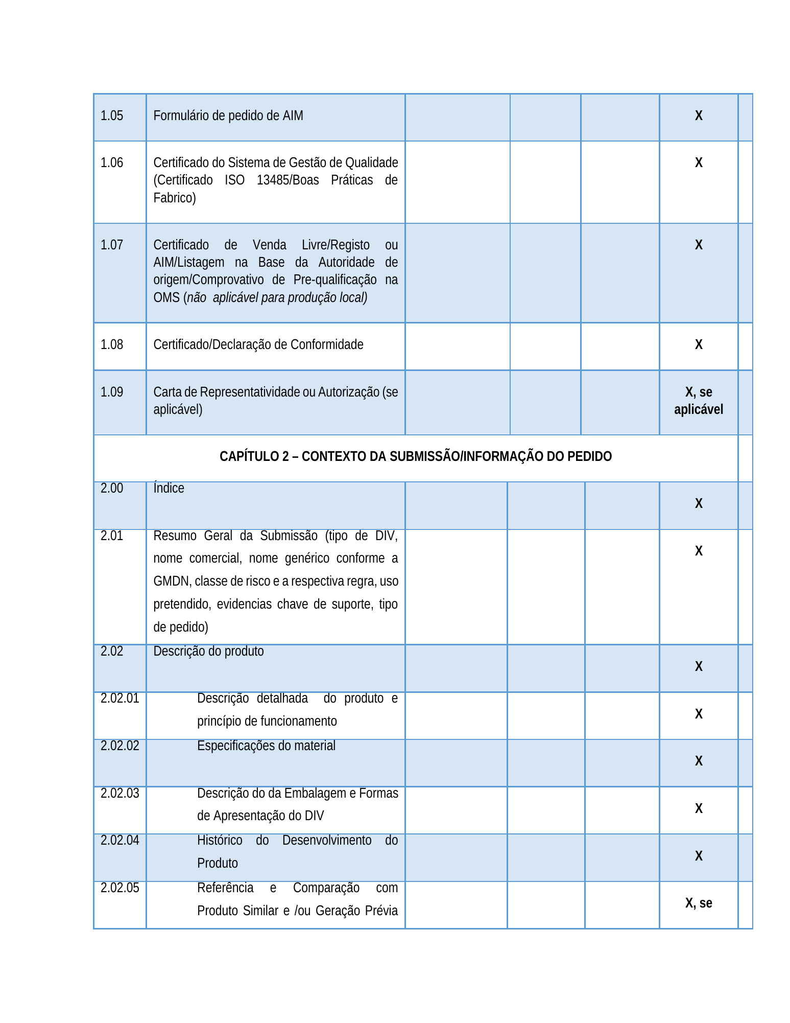 Rendered from the linked Office original — page 2; retained table layout and symbols. This is a render, not an official PDF page.