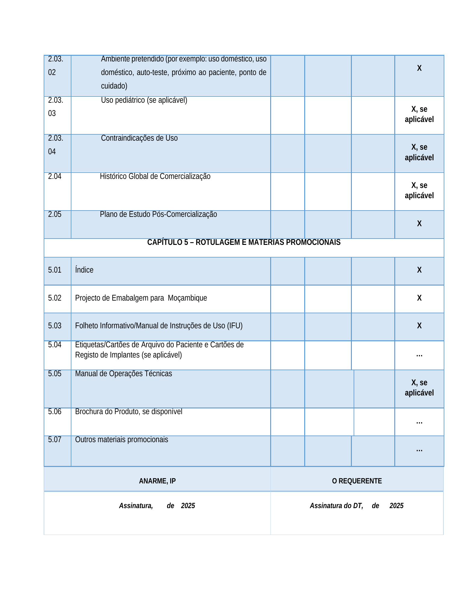 Rendered from the linked Office original — page 3; retained table layout and symbols. This is a render, not an official PDF page.