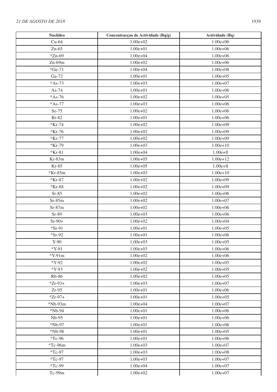 Original PDF page 23 — retained source fields, tables and layout.