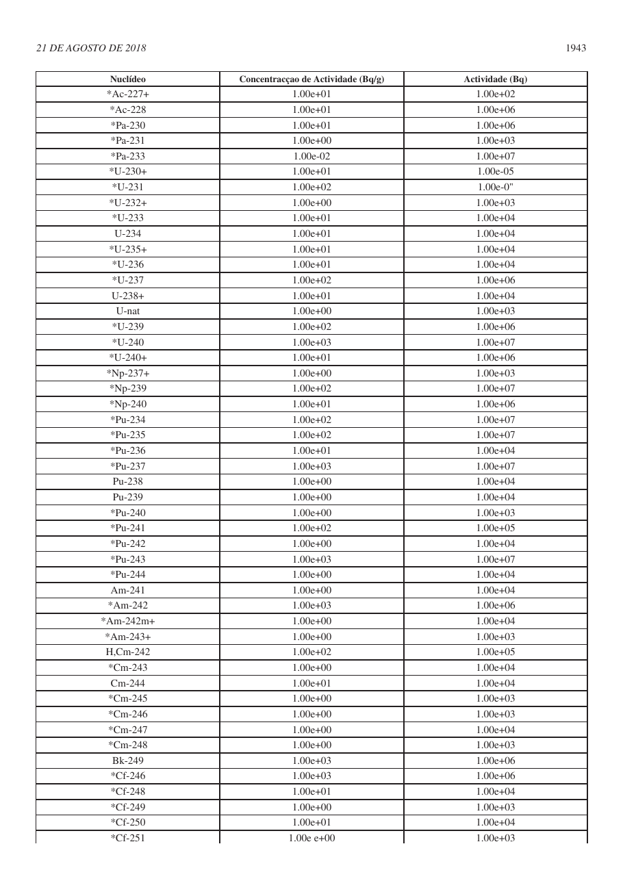 Original PDF page 27 — retained source fields, tables and layout.