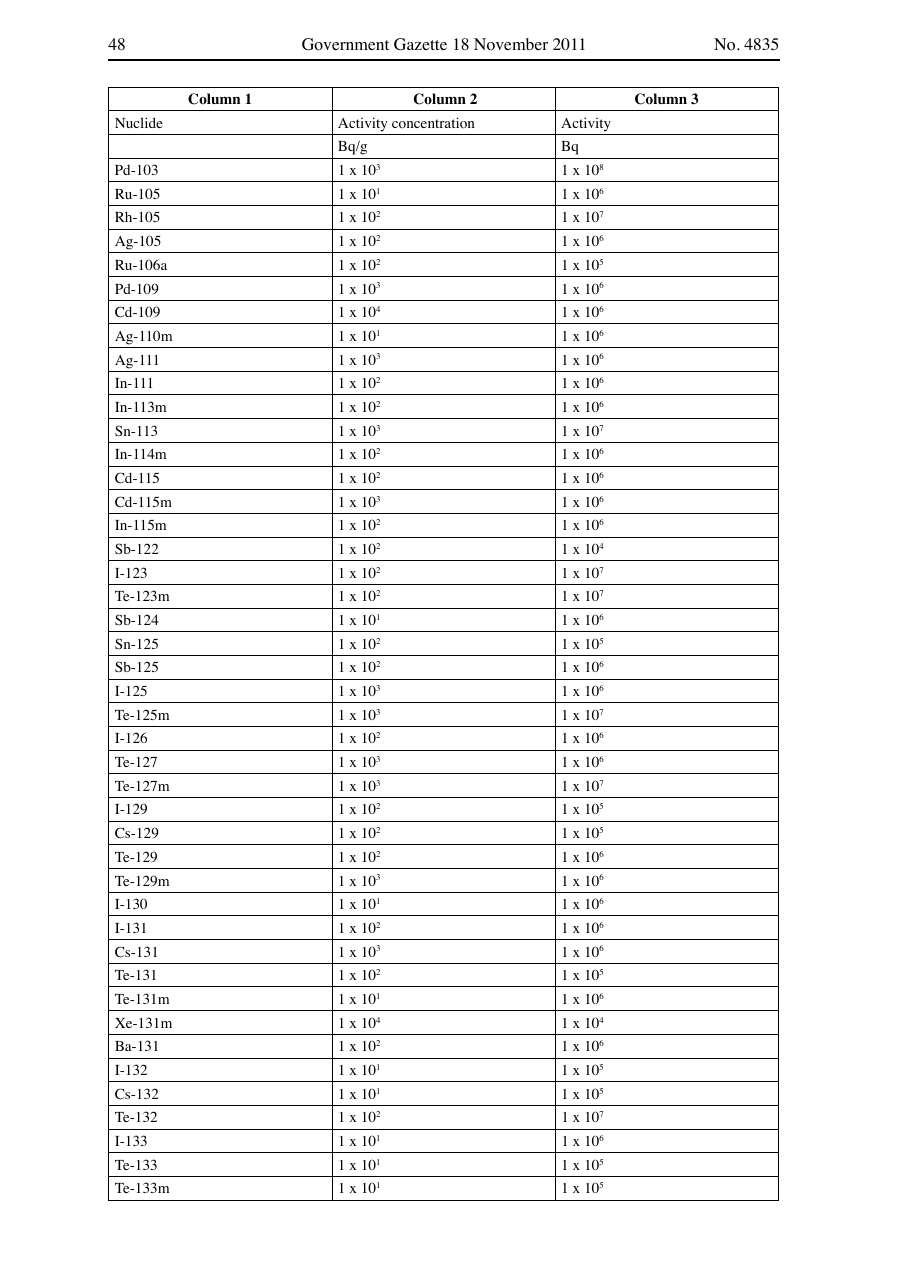 Original PDF page 48 — retained source fields, tables and layout.