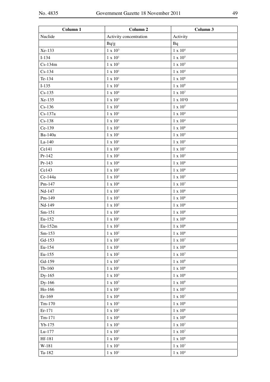 Original PDF page 49 — retained source fields, tables and layout.