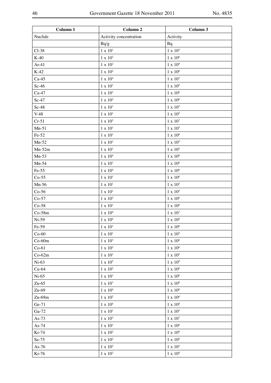 Original PDF page 46 — retained source fields, tables and layout.