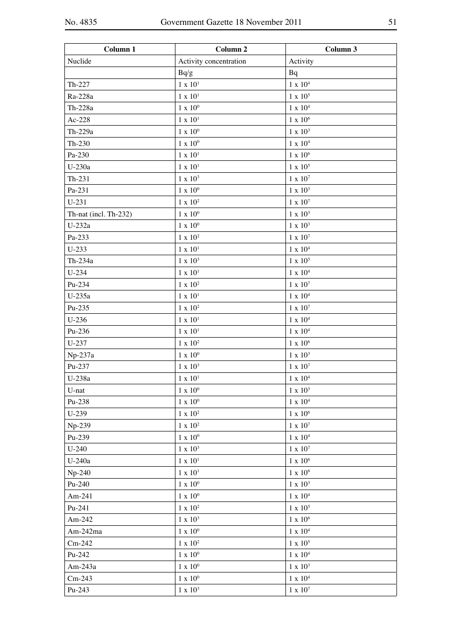 Original PDF page 51 — retained source fields, tables and layout.