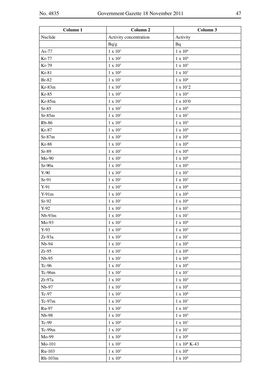 Original PDF page 47 — retained source fields, tables and layout.