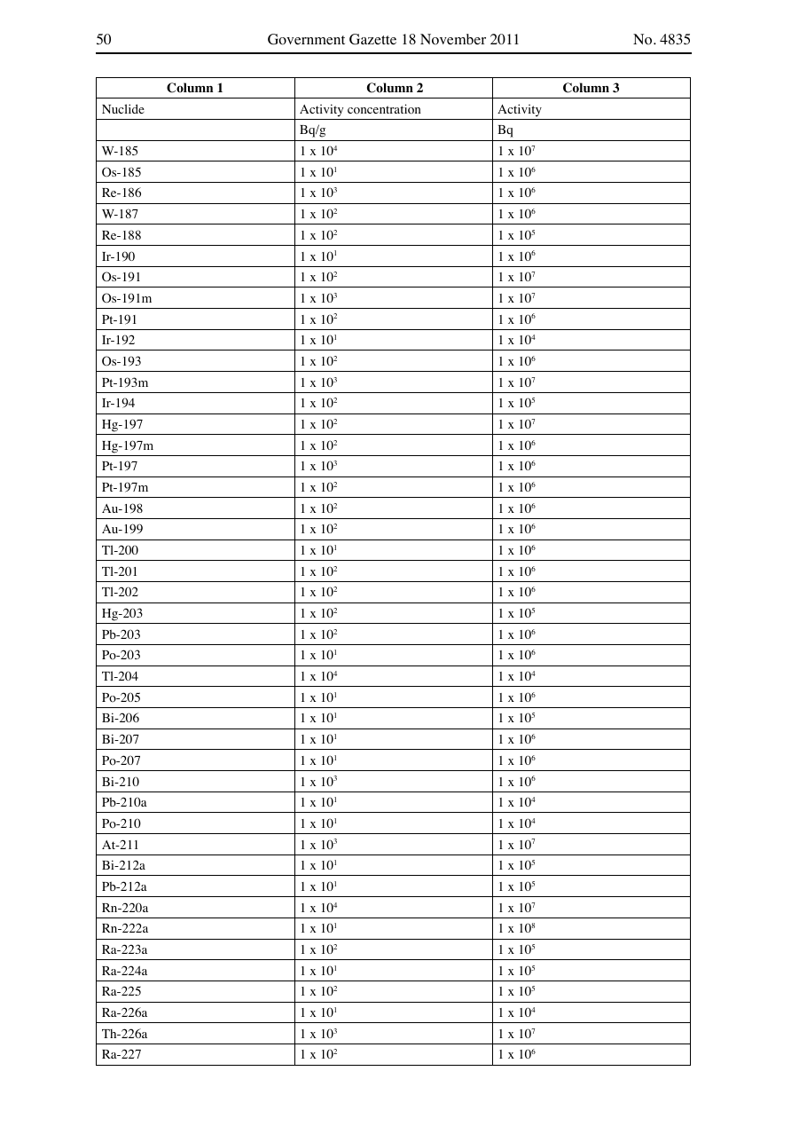 Original PDF page 50 — retained source fields, tables and layout.