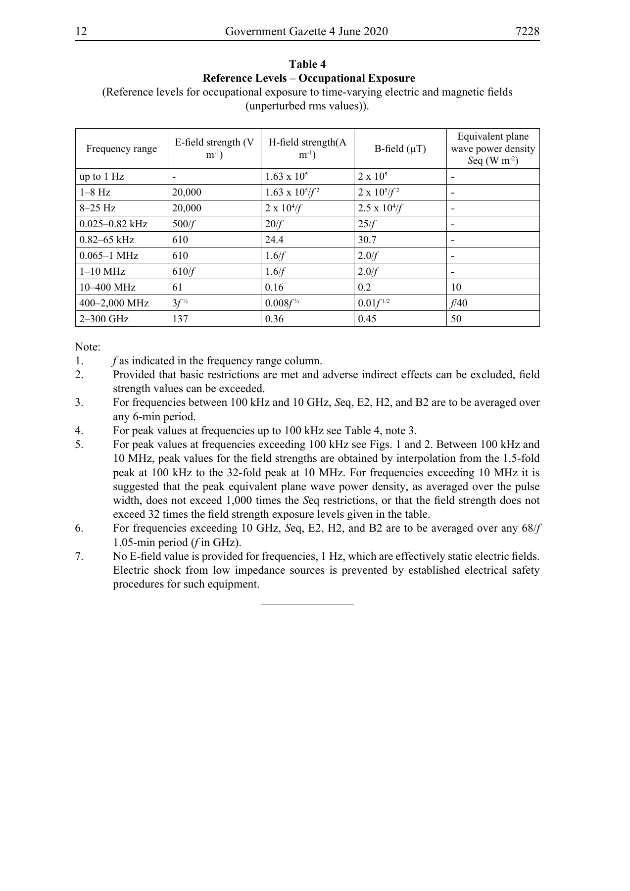 Original PDF page 12 — retained source fields, tables and layout.