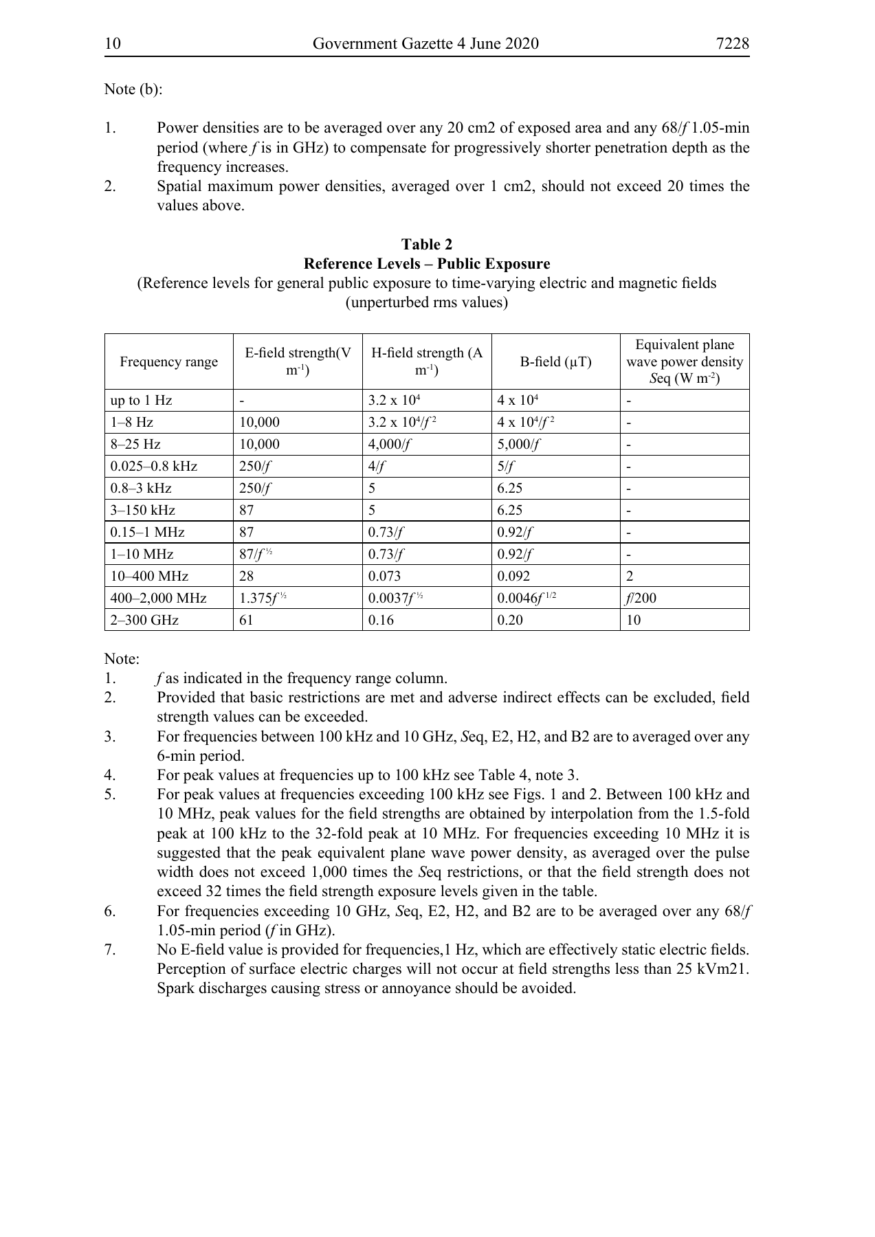Original PDF page 10 — retained source fields, tables and layout.