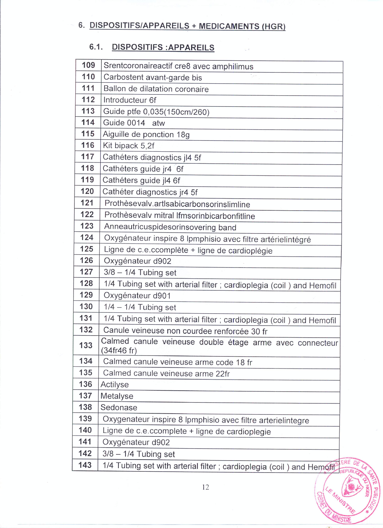 Original PDF page 15 — retained source fields, tables and layout.