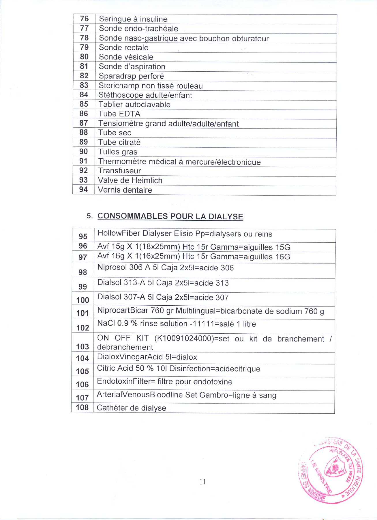 Original PDF page 14 — retained source fields, tables and layout.