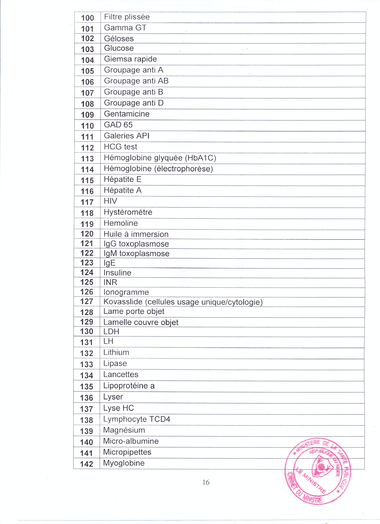 Original PDF page 19 — retained source fields, tables and layout.