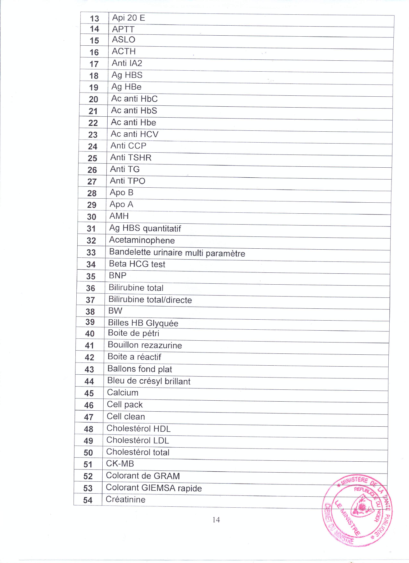 Original PDF page 17 — retained source fields, tables and layout.