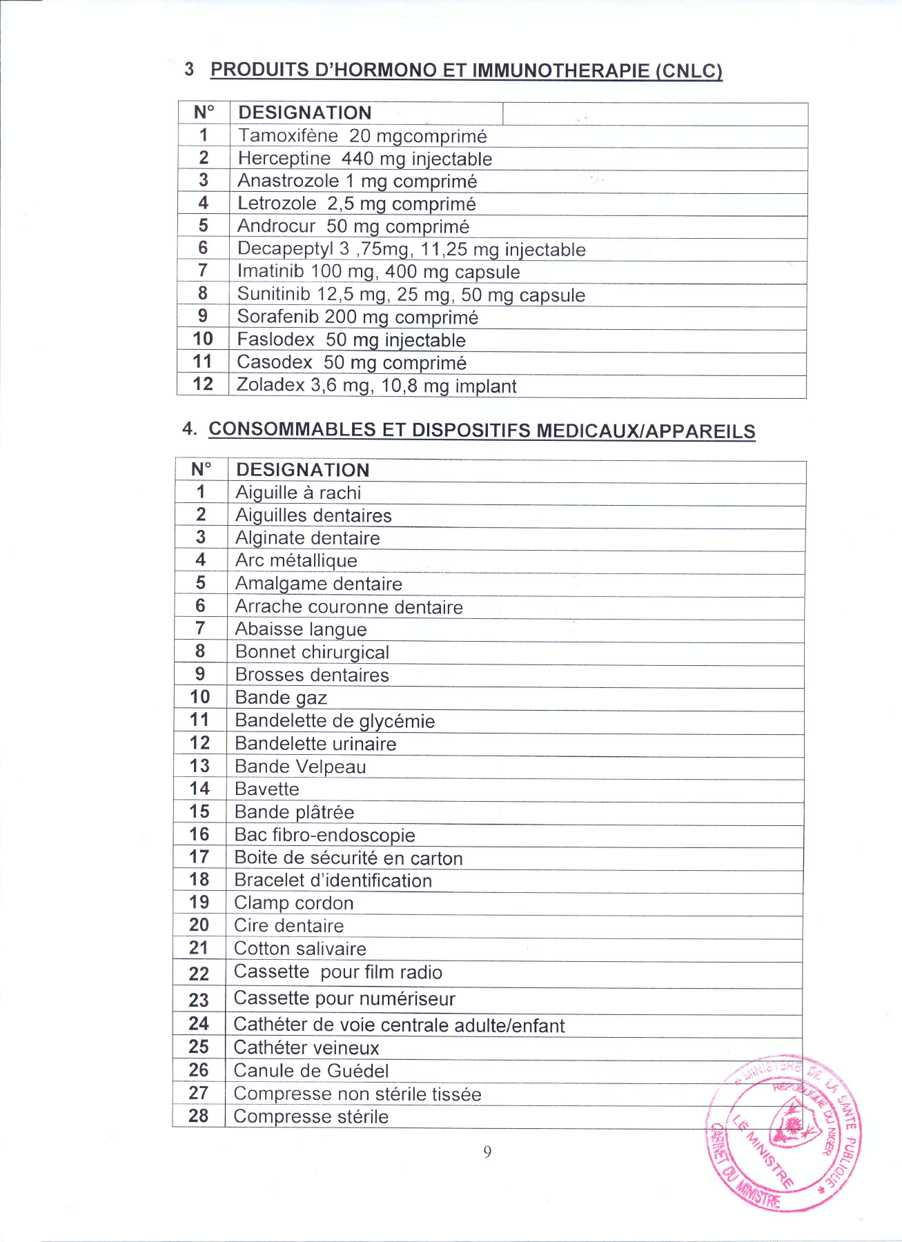 Original PDF page 12 — retained source fields, tables and layout.