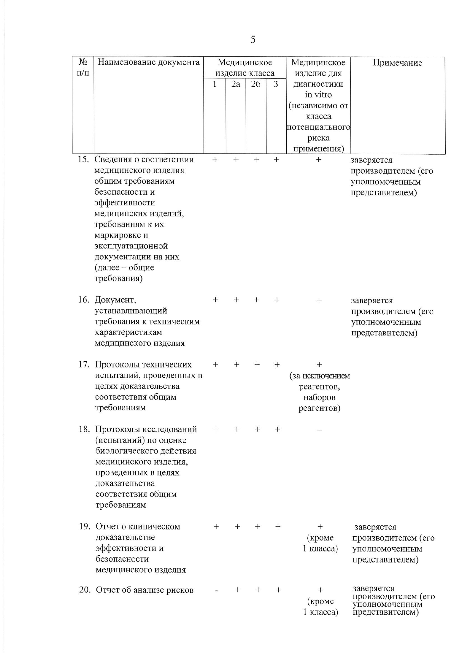 EEC Council Decision No.46 of 12 February 2016 — complete original official PDF page 50; source image governs.