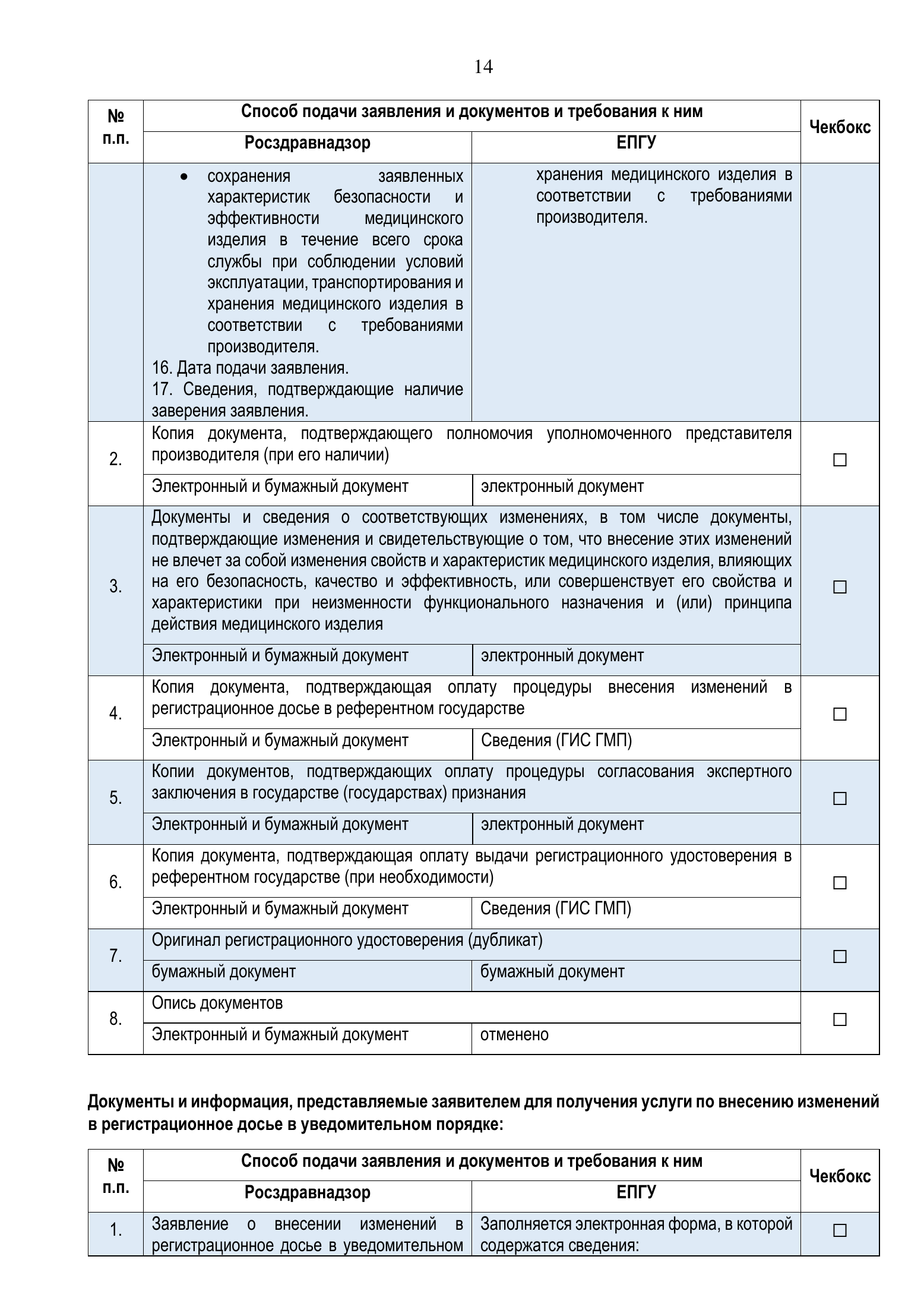 Roszdravnadzor EAEU medical-device registration service standard — complete original official PDF page 14; source image governs.