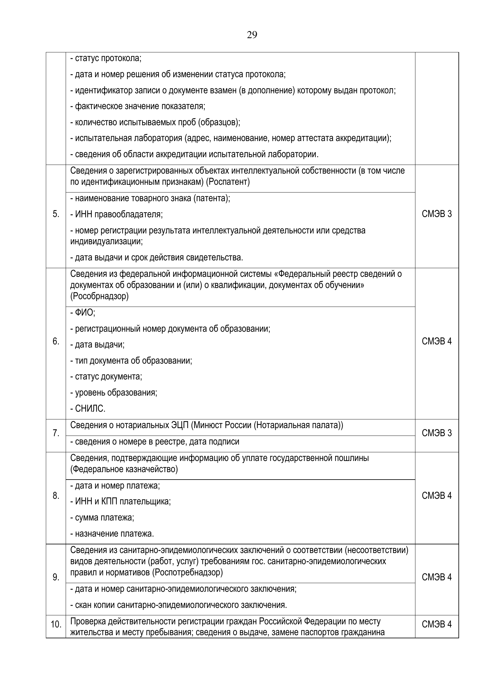 Roszdravnadzor national medical-device registration service standard — complete original official PDF page 29; source image governs.