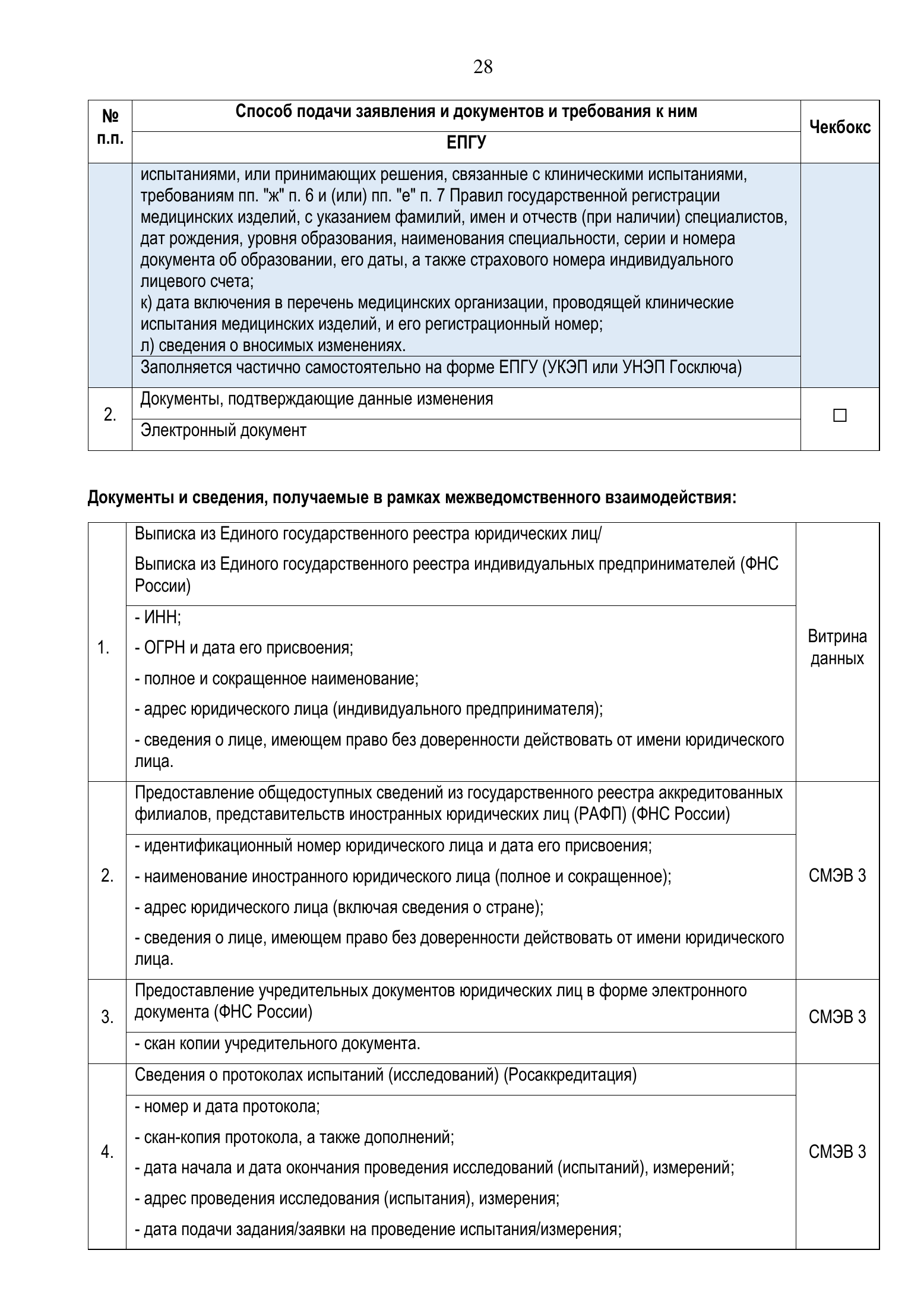 Roszdravnadzor national medical-device registration service standard — complete original official PDF page 28; source image governs.