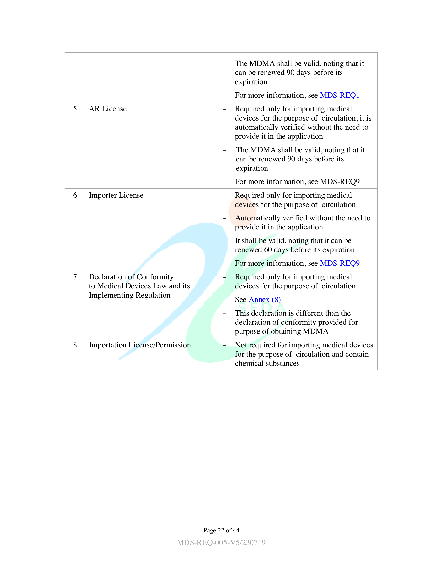 MDS-REQ5 — original official PDF page 22; complete source layout retained