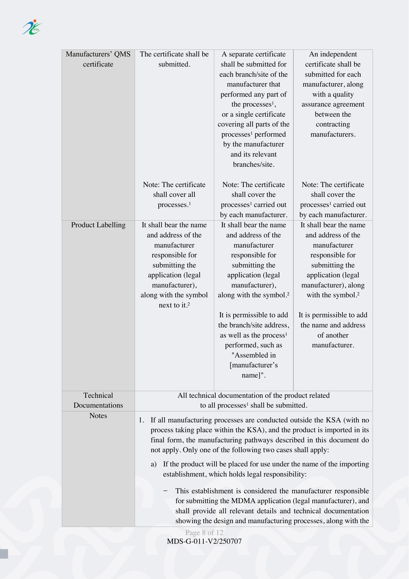 MDS-G-011 V2/250707 — official PDF page 8