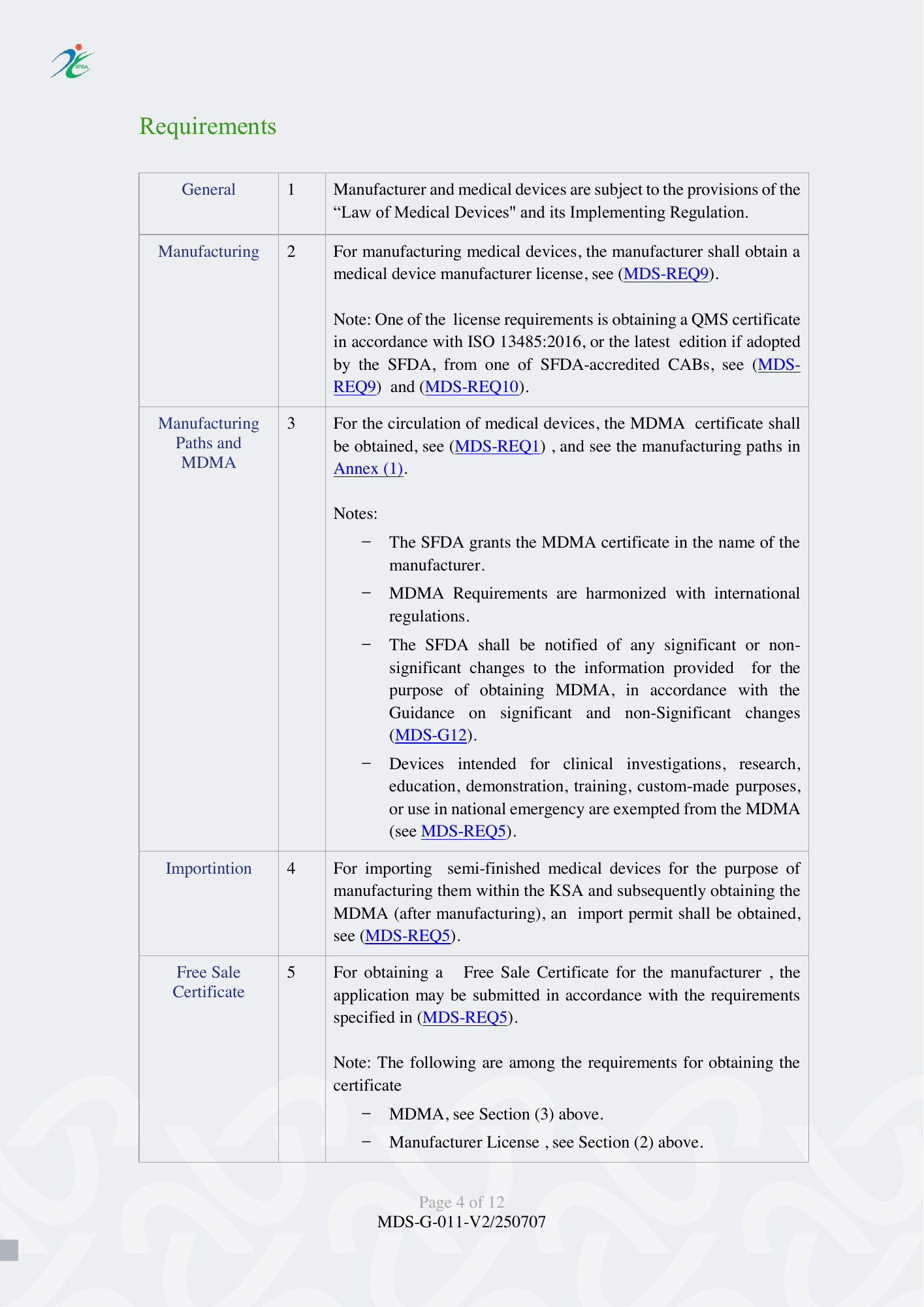 MDS-G-011 V2/250707 — official PDF page 4