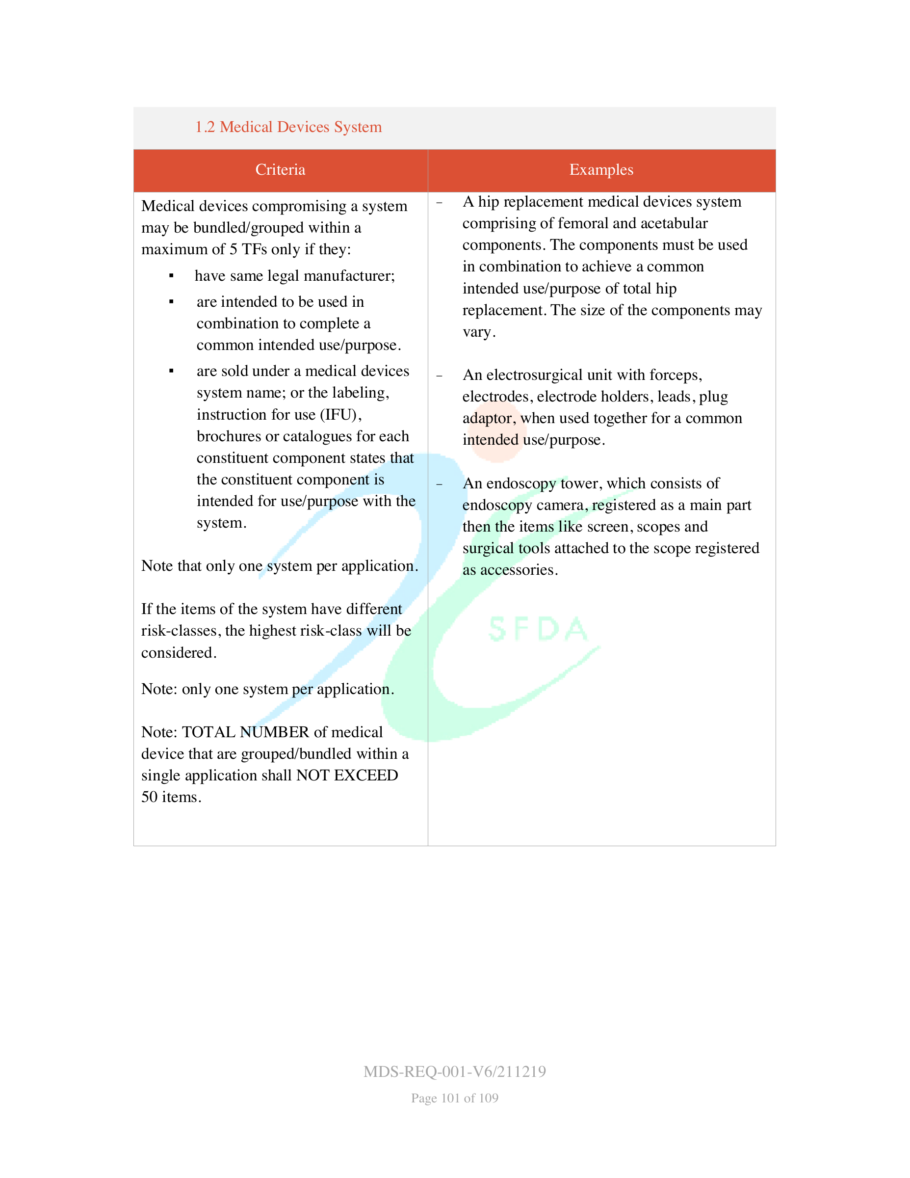 MDS-REQ-001-V6/211219 — original official PDF page 101; complete source layout retained