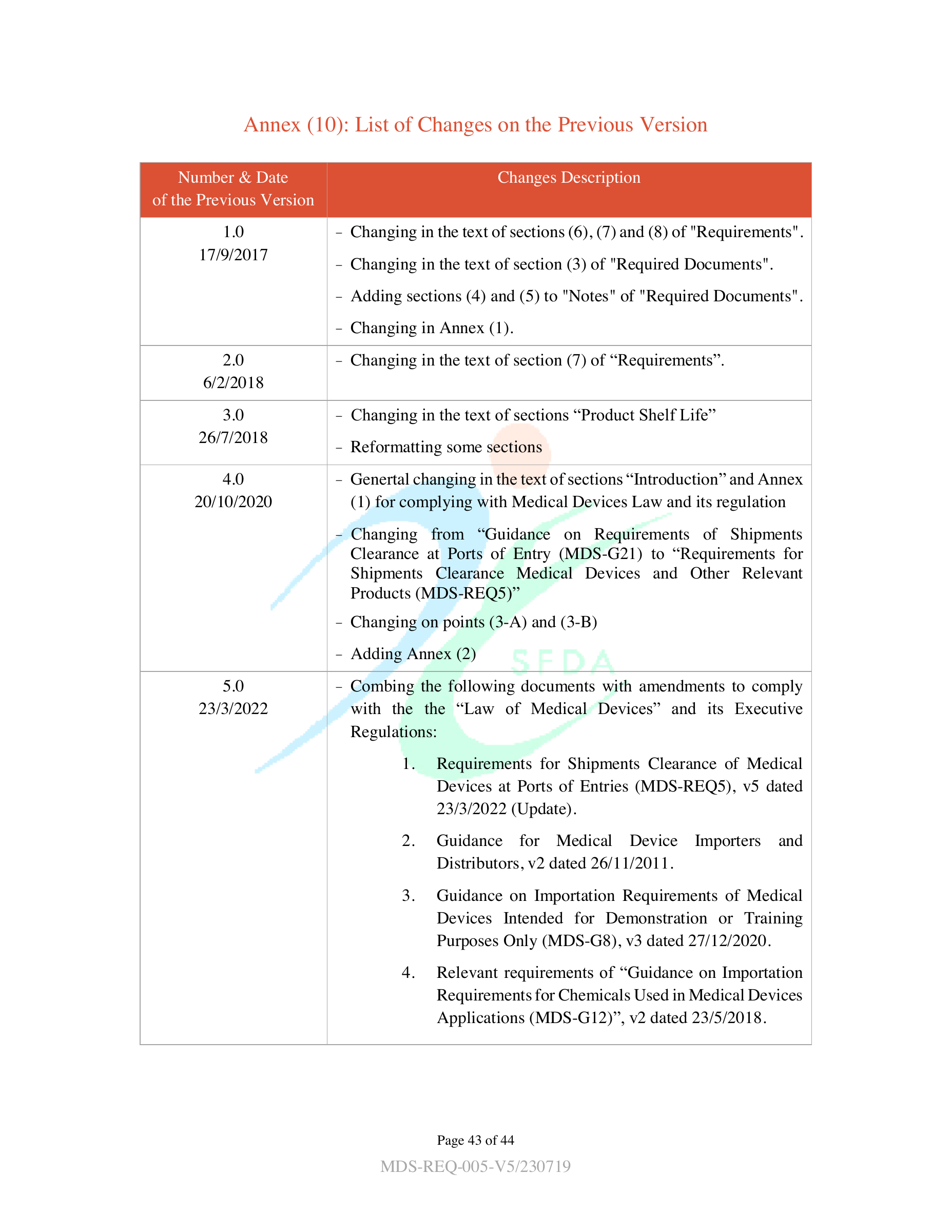 MDS-REQ5 — original official PDF page 43; complete source layout retained