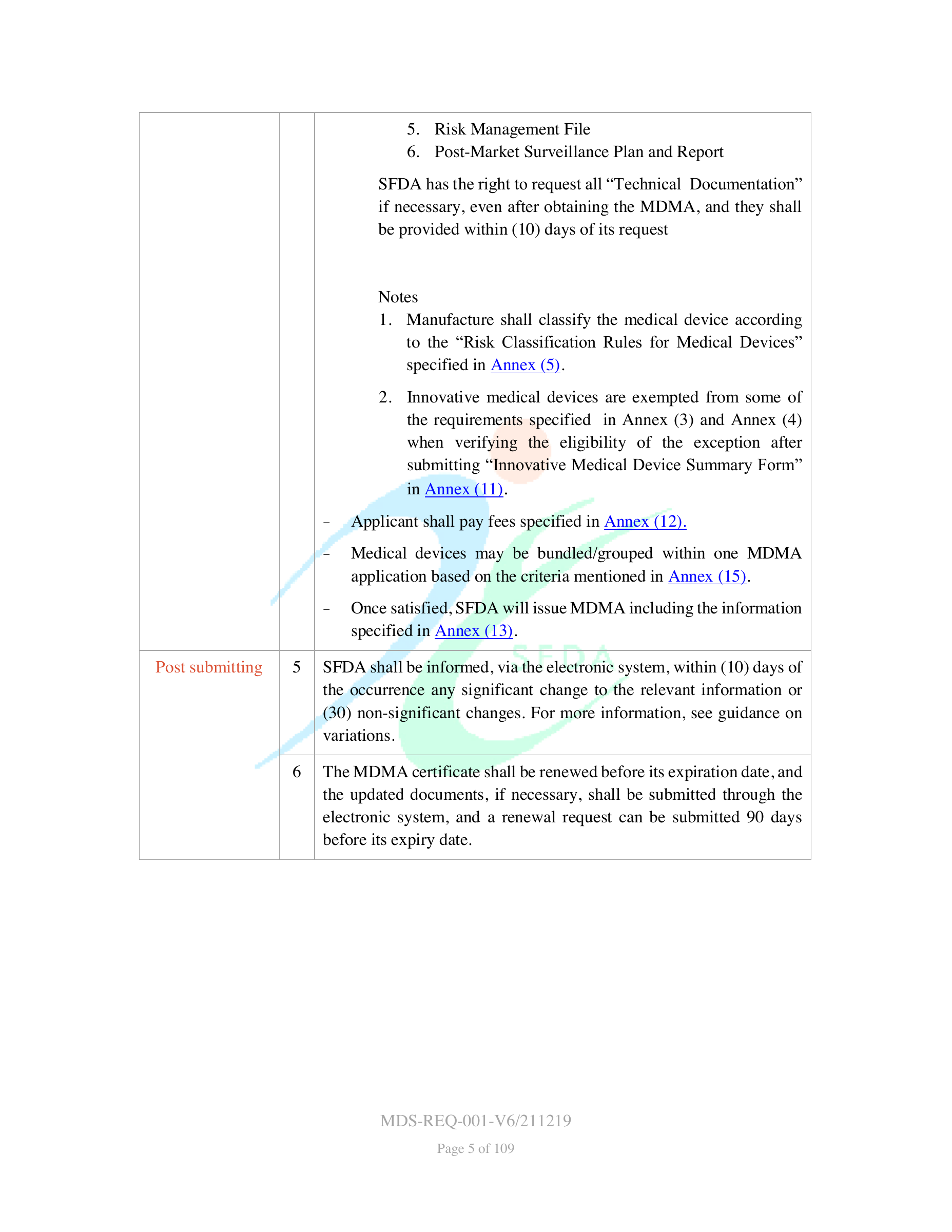 MDS-REQ-001-V6/211219 — original official PDF page 5; complete source layout retained
