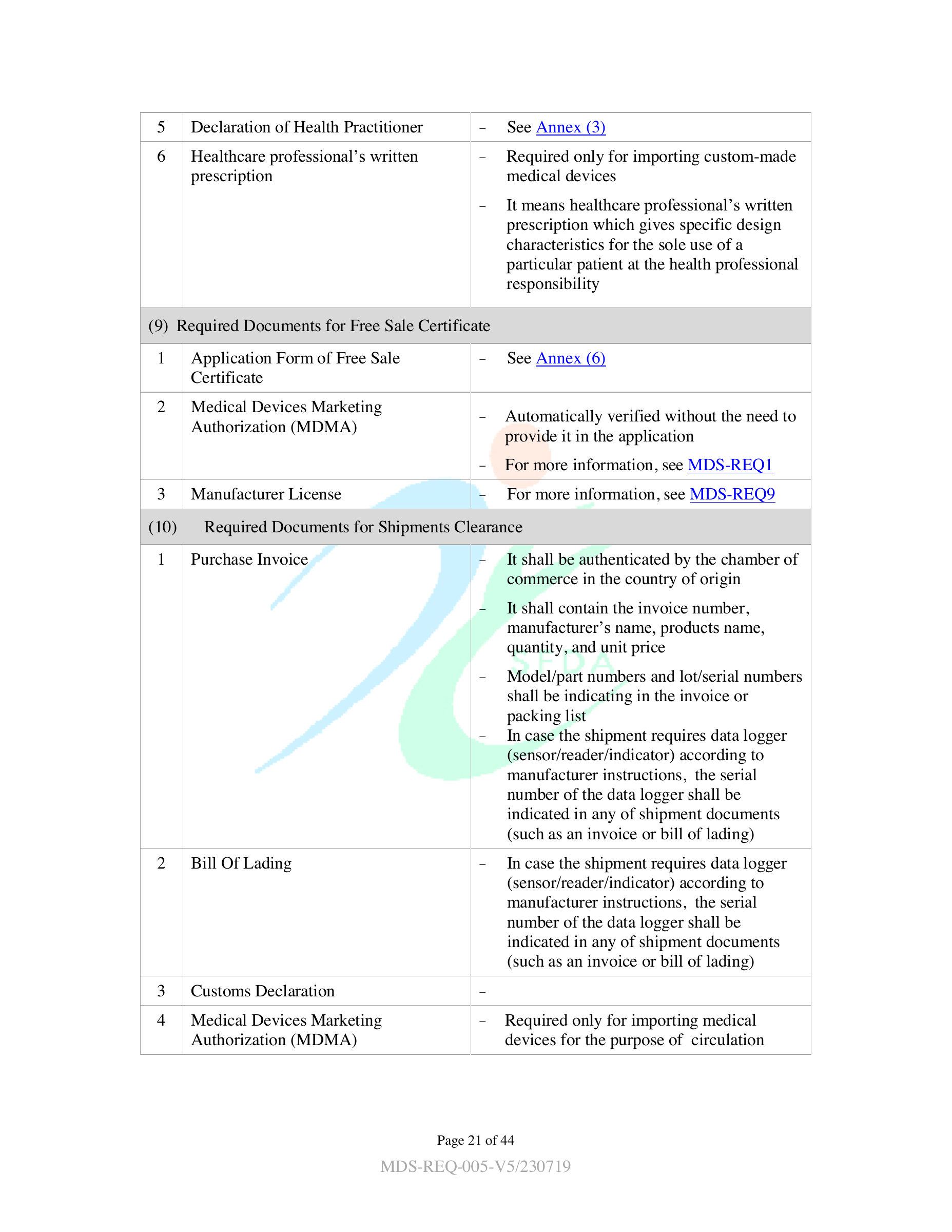 MDS-REQ5 — original official PDF page 21; complete source layout retained