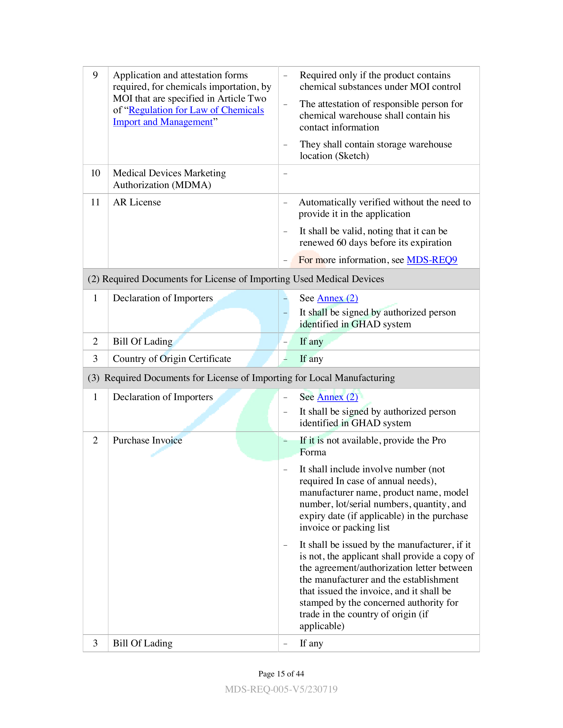 MDS-REQ5 — original official PDF page 15; complete source layout retained