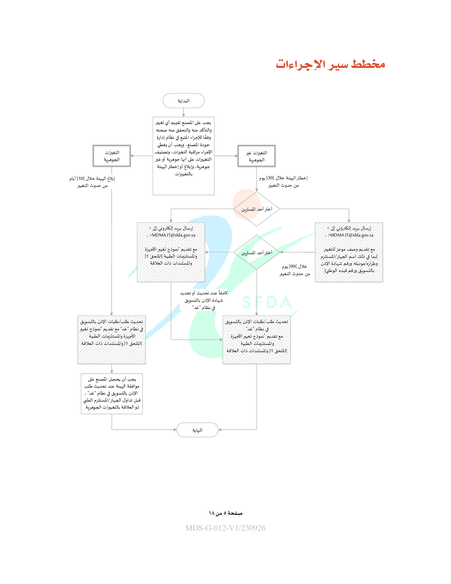 MDS-G-012 V1/230926 — official PDF page 5