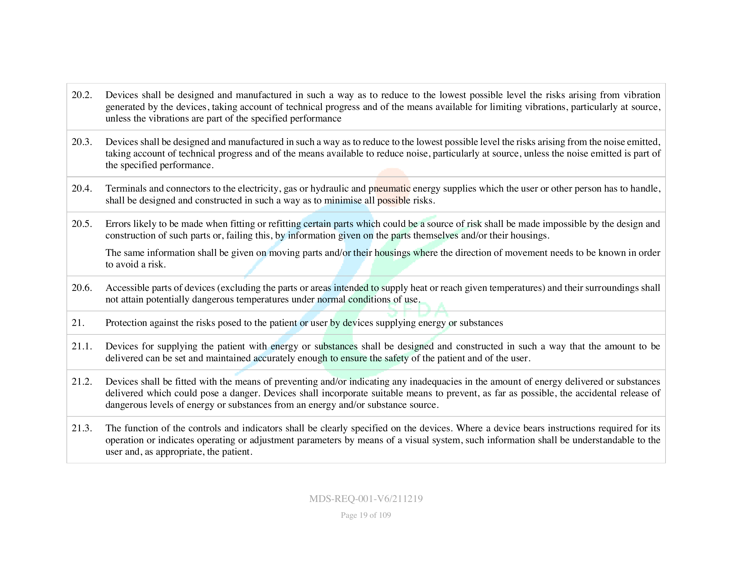 MDS-REQ-001-V6/211219 — original official PDF page 19; complete source layout retained