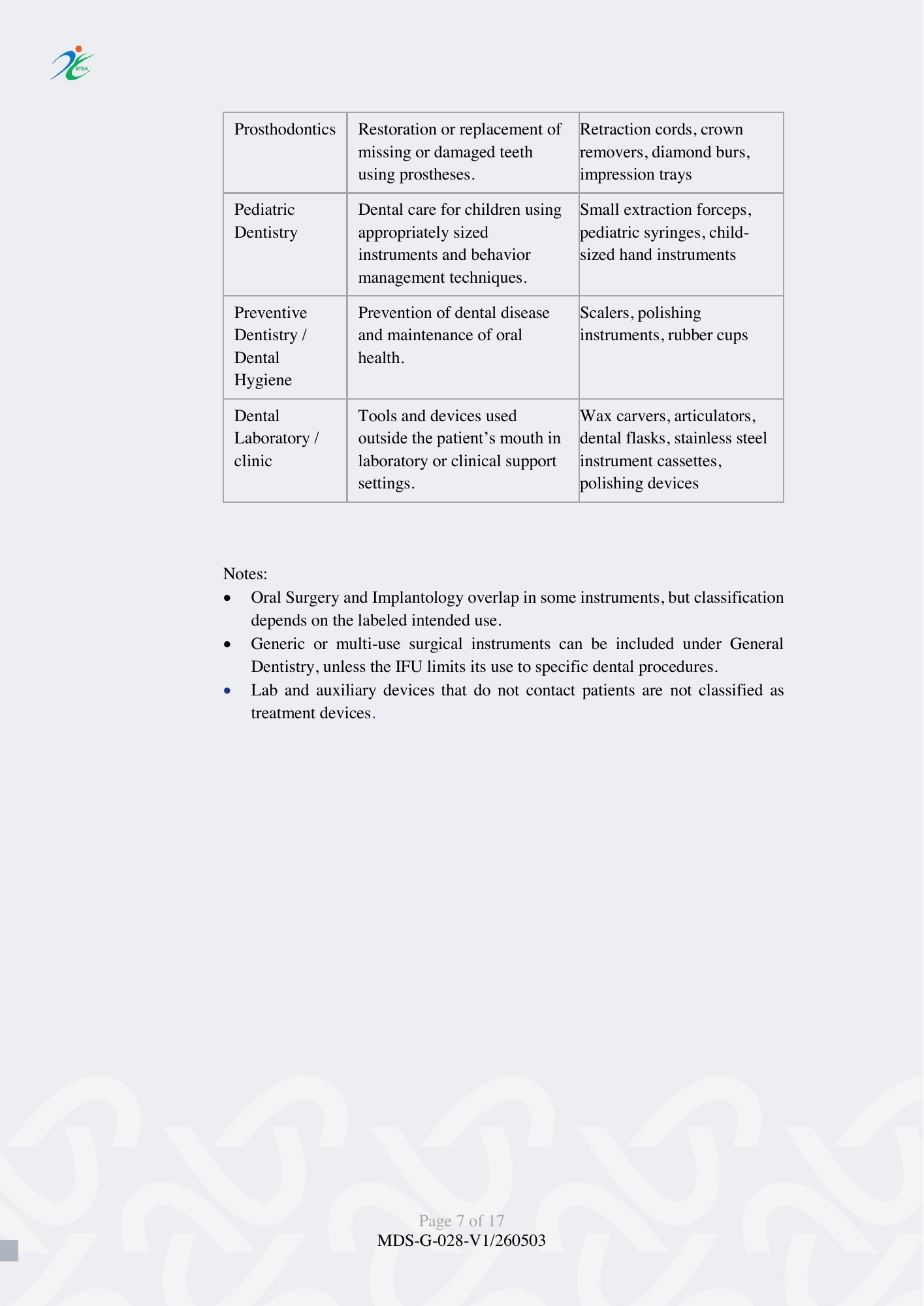 MDS-G-028-V1/260503 — official PDF page 7