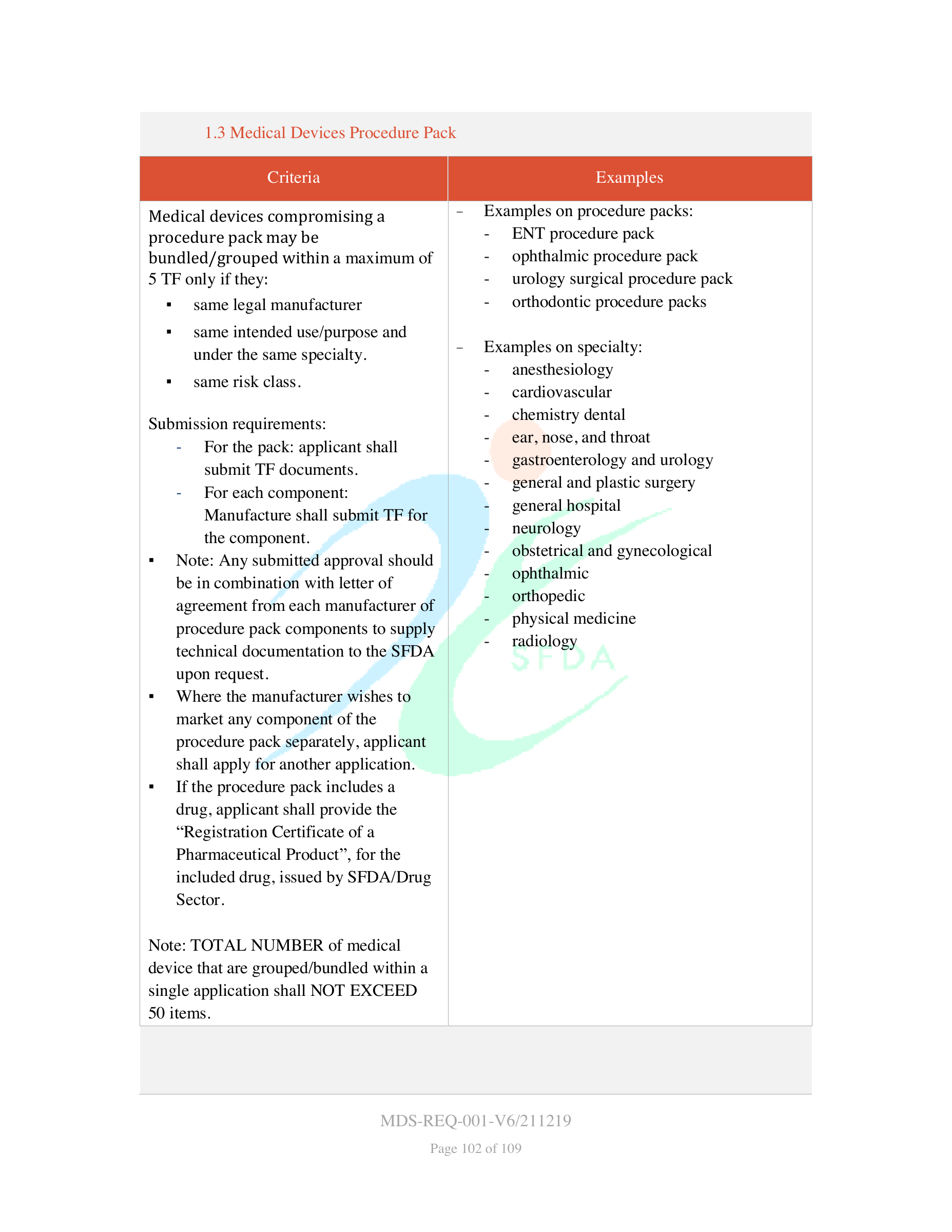 MDS-REQ-001-V6/211219 — original official PDF page 102; complete source layout retained
