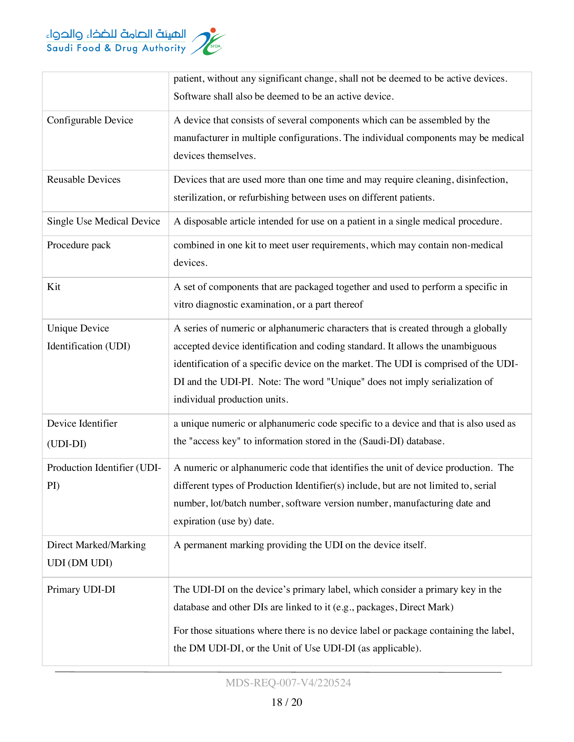 MDS-REQ-007-V4/220524 — original official PDF page 18; complete source layout retained