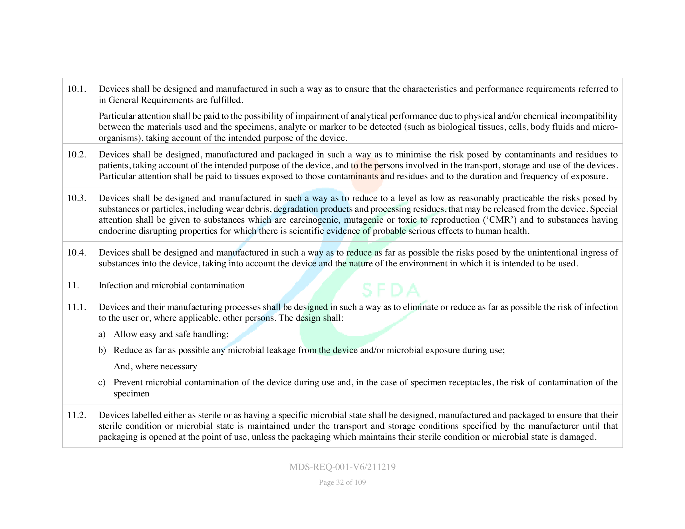 MDS-REQ-001-V6/211219 — original official PDF page 32; complete source layout retained