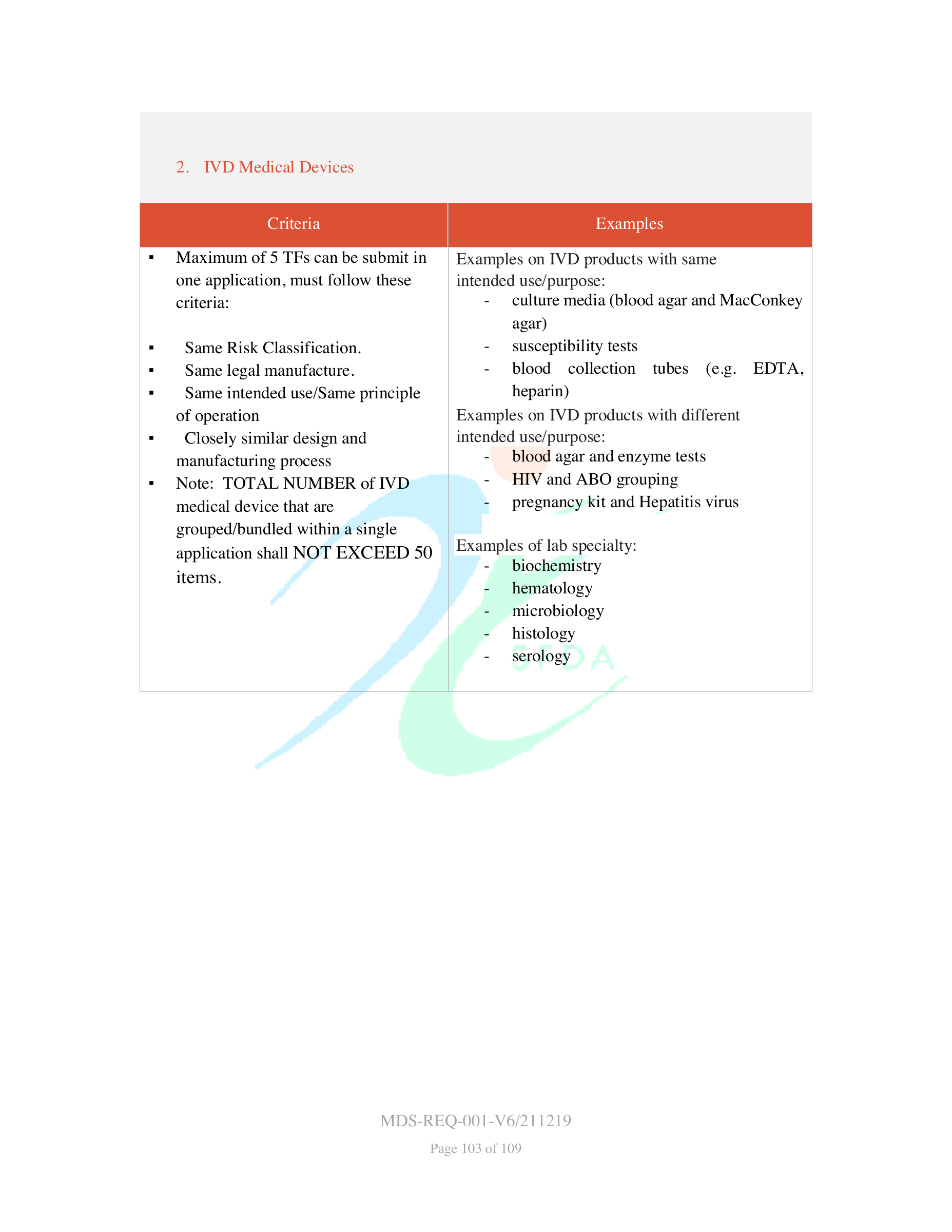 MDS-REQ-001-V6/211219 — original official PDF page 103; complete source layout retained