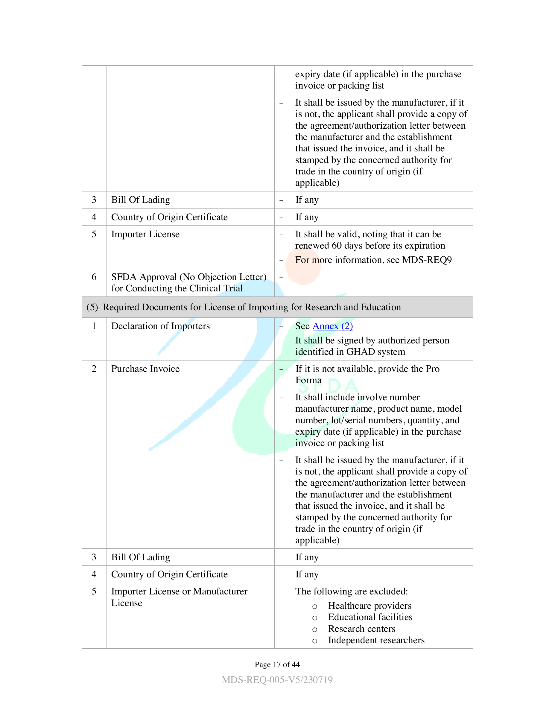 MDS-REQ5 — original official PDF page 17; complete source layout retained