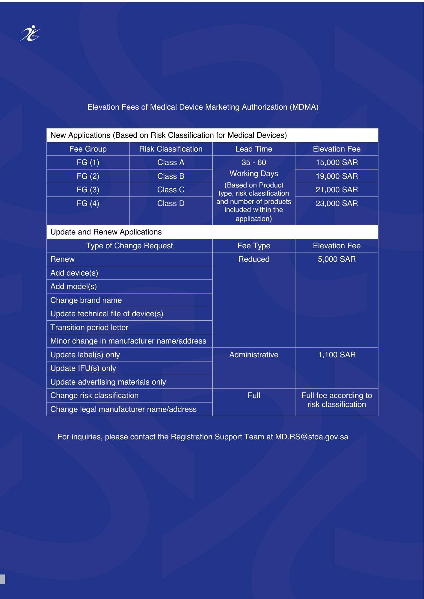 SFDA MDMA application and change-fee table — official PDF page 1